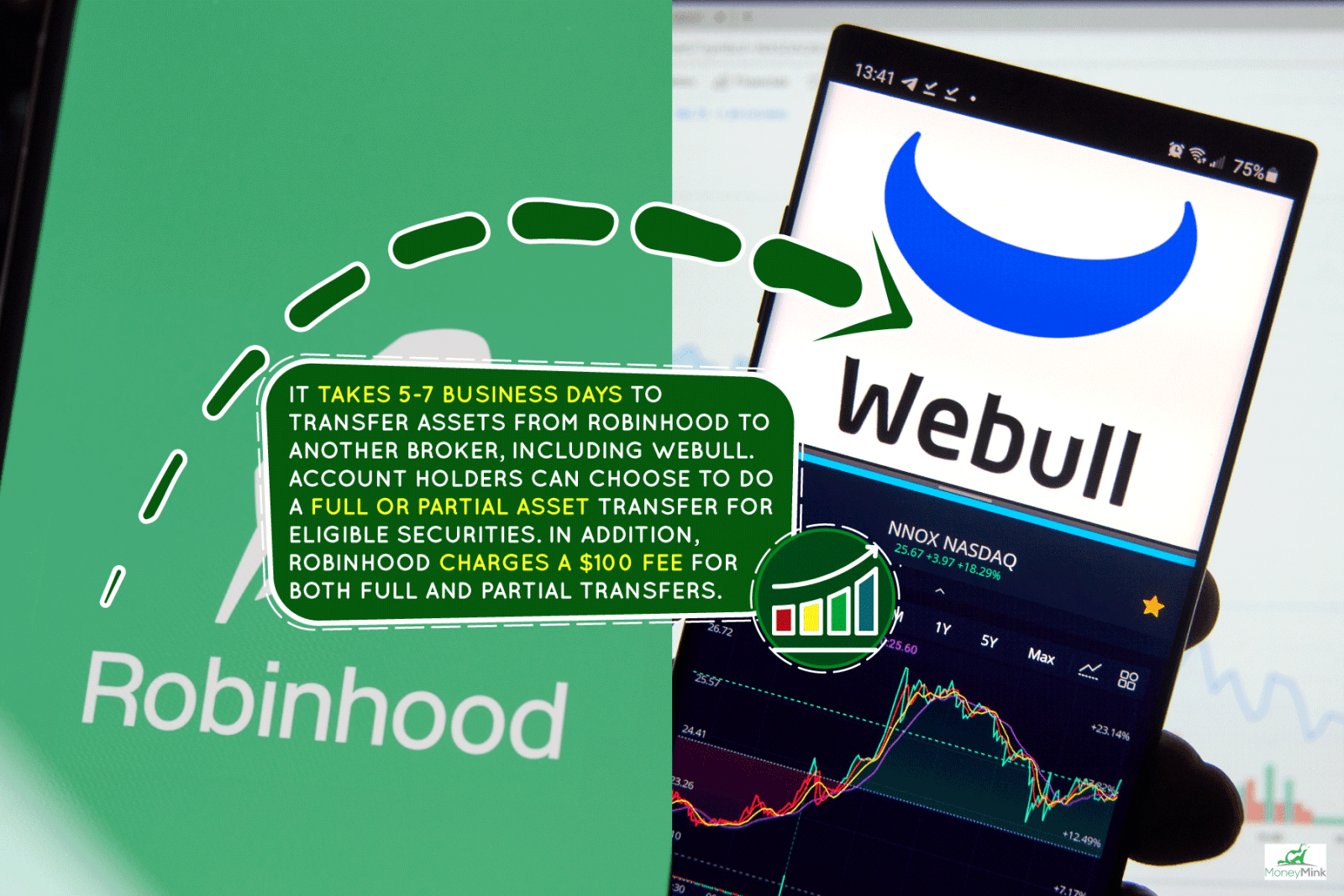 Collaged photo of Robinhood and WeBull, How Long Does It Take To Transfer From Robinhood To Webull?
